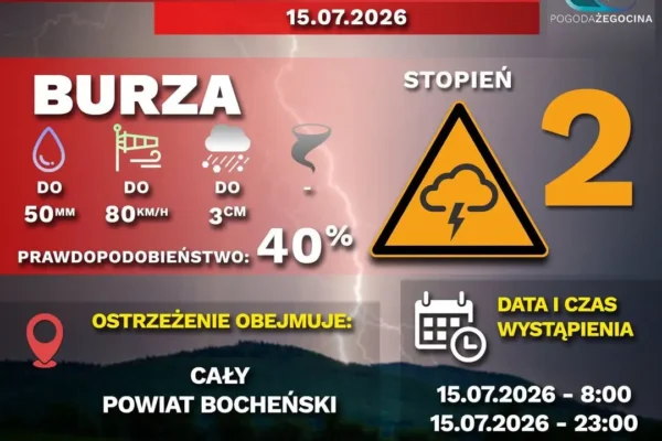 Ostrzeżenie II stopnia przed burzami w powiecie bocheńskim 15 lipca