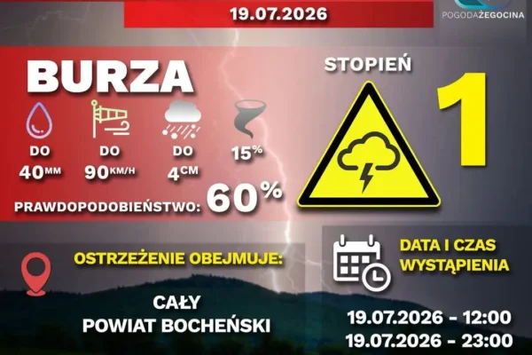 Ostrzeżenie meteorologiczne dla powiatu bocheńskiego – burze z gradem i silnym wiatrem