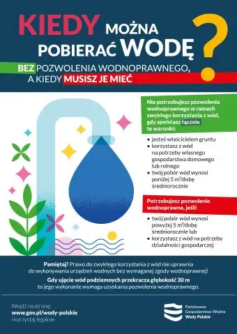 Nawadnianie w rolnictwie: kiedy potrzebne jest pozwolenie wodnoprawne?