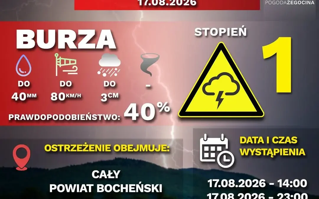 Ostrzeżenie meteorologiczne: burze z gradem i silnym wiatrem nad powiatem bocheńskim
