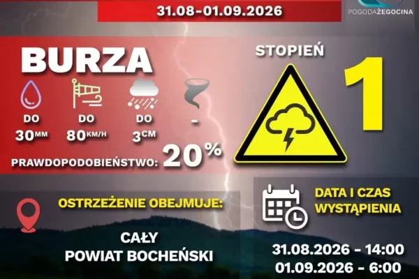 Ostrzeżenie IMGW: Burze z gradem i silnym wiatrem w powiecie bocheńskim