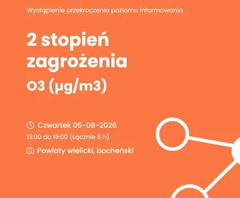 Przekroczony poziom ozonu w powietrzu – ostrzeżenie dla mieszkańców gminy Nowy Wiśnicz