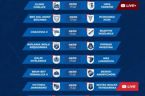 Środa z piłką: transmisje meczów 7. kolejki TEXOM Małopolska 4. Liga