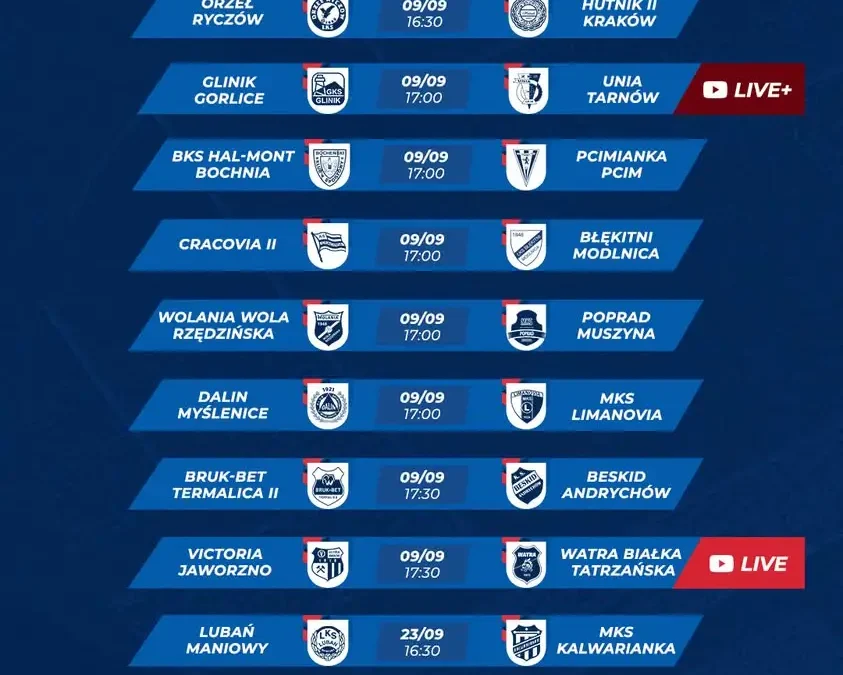 Środa z piłką: transmisje meczów 7. kolejki TEXOM Małopolska 4. Liga