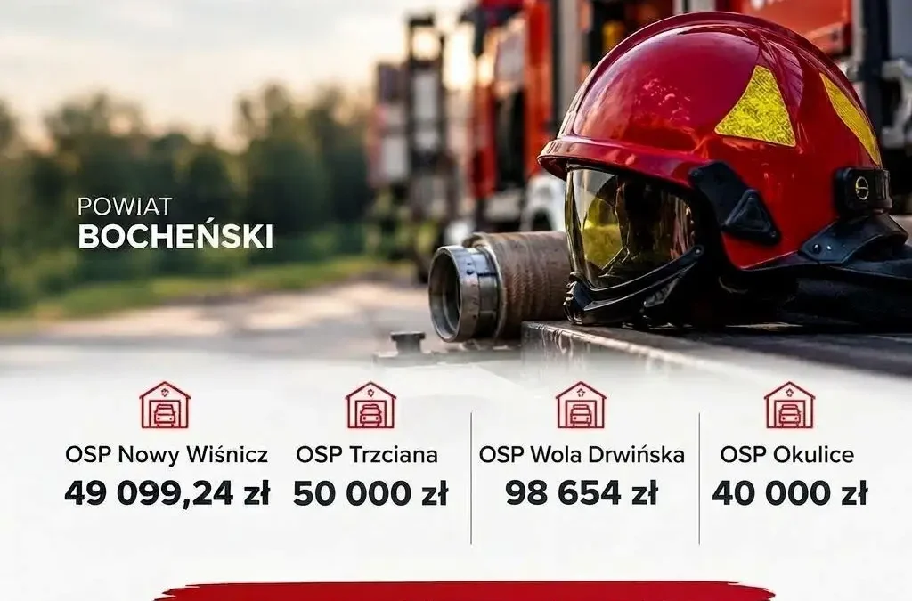 Ponad 237 tys. zł dla OSP z powiatu bocheńskiego w programie „ORLEN na straży”