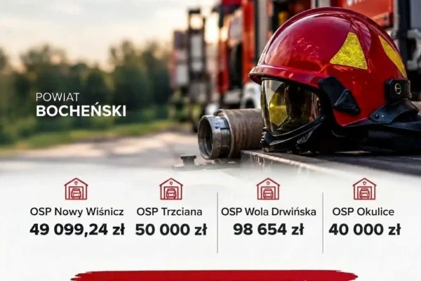 Ponad 237 tys. zł dla OSP z powiatu bocheńskiego w programie „ORLEN na straży”