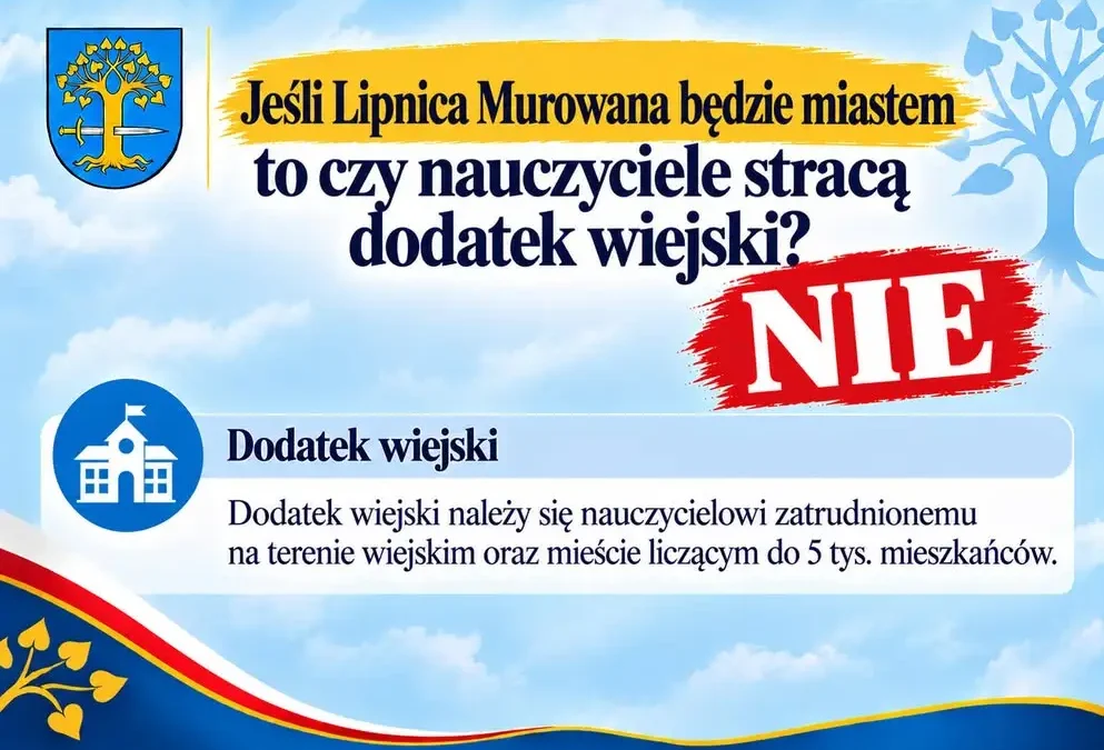 Lipnica Murowana walczy o przywrócenie praw miejskich. Gmina tłumaczy procedurę