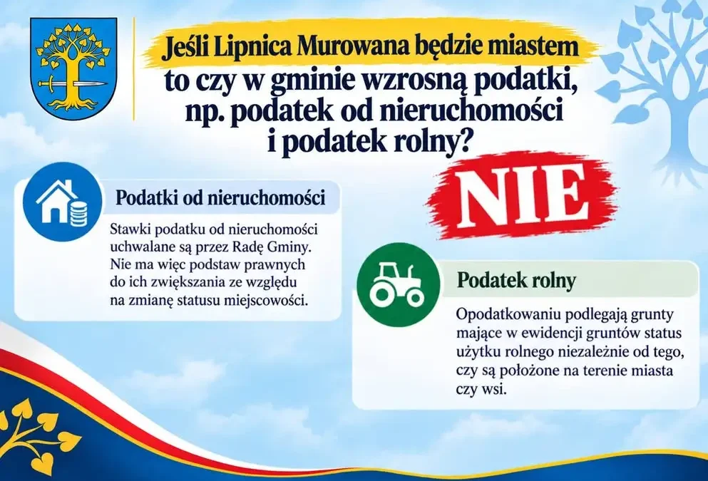 Lipnica Murowana rozpoczyna konsultacje społeczne o przywróceniu praw miejskich