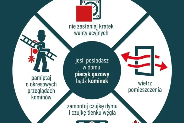Sezon grzewczy 2026/2027: OSP Trzciana apeluje o czujki i przeglądy kominów