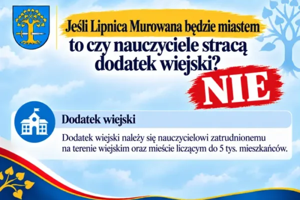 Lipnica Murowana walczy o przywrócenie praw miejskich. Ruszyły konsultacje