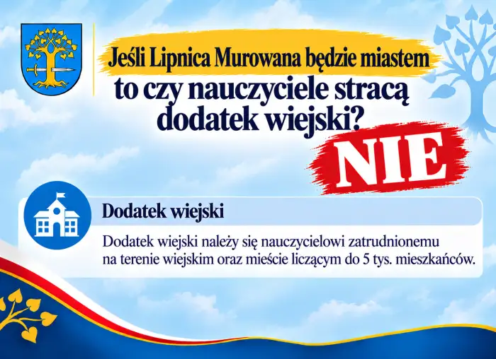 Lipnica Murowana walczy o przywrócenie praw miejskich. Ruszyły konsultacje